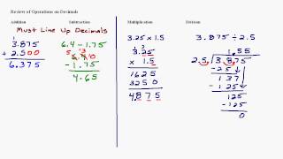 Decimals Addition Subtraction Multiplication and Division [upl. by Arebma]