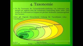 Biologie 1  Grundlagen amp Entstehung des Lebens [upl. by Eirot]