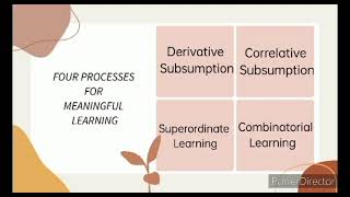 quotAusubels Theory of Meaningful Verbal Learning Subsumption Theoryquot [upl. by Nnaeirrac512]