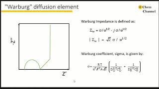 Tutorial 18Warburg impedance [upl. by Jodee]