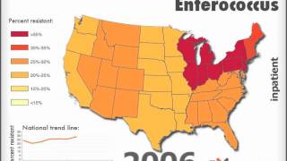 Vancomycinresistant Enterococcus Inpatient [upl. by Hilar]