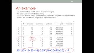 An intuitive introduction to Propensity Score Matching [upl. by Aihtniroc289]