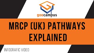 Step by Step Explanation for MRCP Pathway to the UK Simple Explainer Video [upl. by Colston]