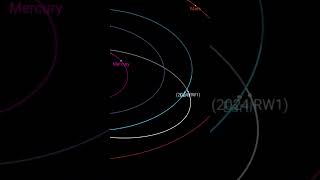 Asteroide 2024 RW1 impacto asteroide hoyenelcosmos [upl. by Ainav]