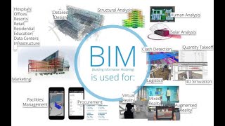 What is BIM  Building Information Modeling [upl. by Norabal772]