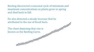 The Keeling Curve animation [upl. by Attenwad]