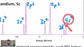 AP chem 25  PES [upl. by Nightingale]