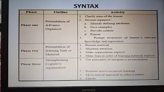 Advanced Organizer Model of Teaching [upl. by Collum]