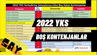 Devlet Üniversitelerinde Boş Kontenjanlar SAYISAL [upl. by Yrian]