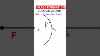 Avtal darpan me pratibimb  Concave mirror  Image formation  Ray diagram [upl. by Vittoria]