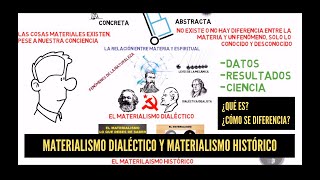 Materialismo dialéctico y Materialismo histórico [upl. by Yniattirb]