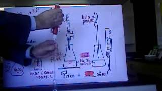 Y12 Titration  Finding the value of x in Na2CO3xH2O Part 1 [upl. by Anirdna]