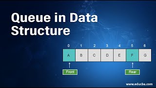 Single And Double Ended Priority Queues [upl. by Tocci303]