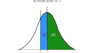 An example of how to calculate a z score [upl. by Olin716]