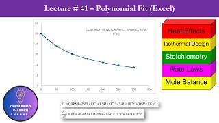 Chemical Reaction Engineering Lecture Series  Lecture  41  Polynomial Fit using MS Excel cre [upl. by Atekihc]