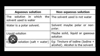 Aqueous and non aqueous solution difference between aqueous and non aqueous solution [upl. by Maryjane555]