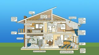 Where to Find Asbestos in your Home or Building [upl. by Htrap]