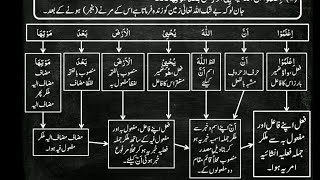 25Tasheel Un Nahw تسھیل النحو برائے حل نحو میر حروف مشبہ بالفعل کی تفصیلی اجراء [upl. by Pablo]