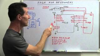 EEVblog 635  FPGAs Vs Microcontrollers [upl. by Alexandro]