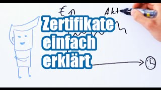 Zertifikate einfach erklärt  AktienMitKopfde [upl. by Ariana971]