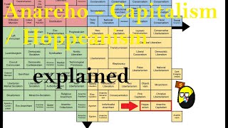 Anarcho  Capitalism  Hoppeanism explained [upl. by Nikolaos]