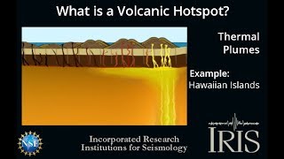 What is a Volcanic Hotspot Educational [upl. by Veleda]