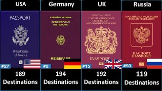 World Most Powerful Passports 2024  100 Countries Compared [upl. by Bilow406]