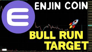 Enjin Coin ENJ Bull Run Targets ENJ Price Prediction And Price Chart Analysis 2024 [upl. by Niliac411]