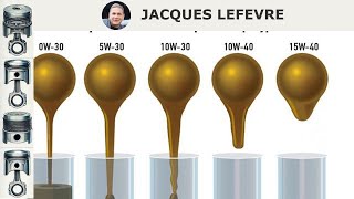 Viscosité de lhuile dépendance à la température choix correct de la marque lors de lachat dun [upl. by Harac]