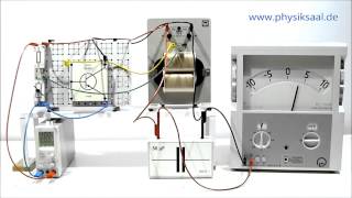 Elektrischer Schwingkreis Komplettvideo [upl. by Merete]