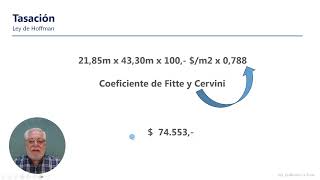 Método de Hoffman para tasación de lotes internos [upl. by Vincent]