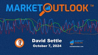 Market Outlook  10072024  David Settle [upl. by Ahsauqal]