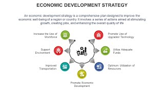 Economic Development Strategy Animated PowerPoint Slides [upl. by Averir]