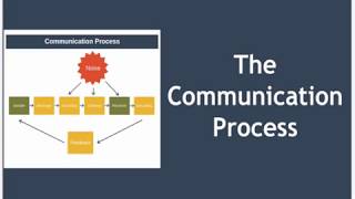 The Communication Process Explained [upl. by Namlaz960]