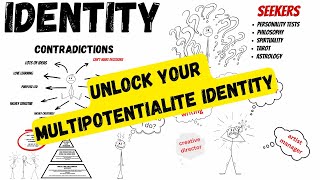 ✅ quotUnlock Your Multipotentialite Identity 🧠 [upl. by Obeded]