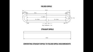 How to get precise cut for a Folded Dipole build [upl. by Yrellam]