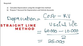 How to calculate Depreciation  Straight Line Method Depreciation [upl. by Vahe637]