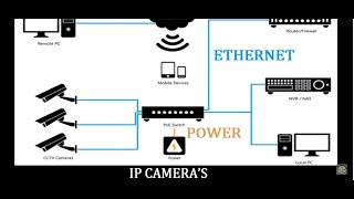 How to Install multiple CCTV Cameras to a to dvr and monitor via 16 channel video balun [upl. by Aicetel662]