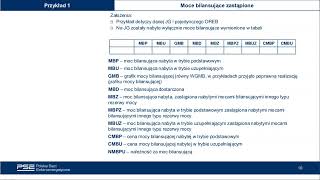 Zastępowanie i zwalnianie mocy bilansujących [upl. by Enetsirhc]