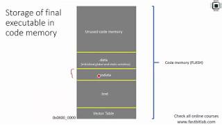 Bare metal embedded lecture4 Writing linker scripts and section placement [upl. by Donica5]