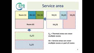 EPB Standards Explained  10 Zoning principles amp example for lighting [upl. by Burnham600]