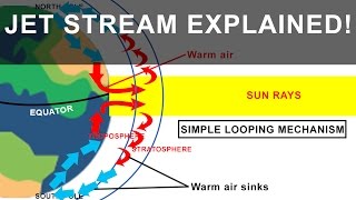 Jet Streams  Its formation and its affects on Weather  Geography Climatology [upl. by Aimet]