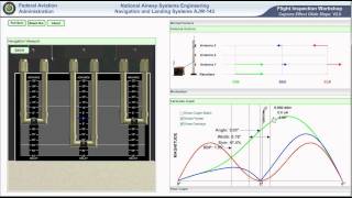 Glideslope Ver 2 Part 6 Antenna Trombone Phasing [upl. by Les]