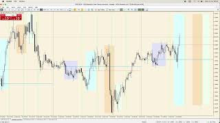 EURUSD Analysis Today ICT Concepts  17 July 2024 [upl. by Astraea485]