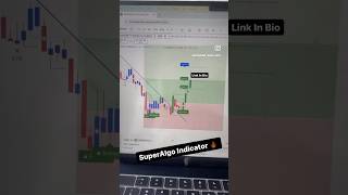 Best BUY SELL Indicator  Most Accurate Indicator For Trading trading buysellindicator [upl. by Nod]