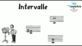 Musiktheorie Intervalle und Tonabstände  Grobbestimmung [upl. by Halima]