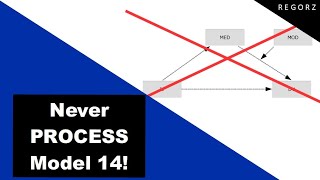 Never Use PROCESS Model 14 for Moderated Mediation [upl. by Neelasor]