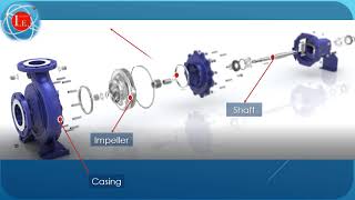 API 610 Centrifugal Pumps Components and function [upl. by Esirahs]