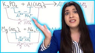 How to Predict Products of Chemical Reactions  How to Pass Chemistry [upl. by Thomajan]