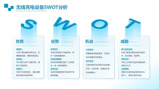 PPT中的 SWOT分析这样改简单又大气（三） [upl. by Seka]